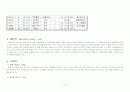 (위기가정 사례개입) 가족갈등의 어려움을 겪고 있는 국제결혼 가정의 위기개입 보고서 3페이지