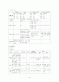 자궁근종(myoma uteri) case study 6페이지