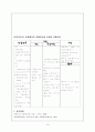 직장암(colon cancer)case study 15페이지