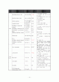 갑상선암(Thyroid carcinoma)case study 12페이지