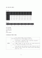 갑상선암(Thyroid carcinoma)case study 14페이지