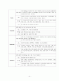 갑상선암(Thyroid carcinoma)case study 15페이지