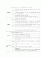 갑상선암(Thyroid carcinoma)case study 16페이지