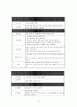 갑상선암(Thyroid carcinoma)case study 19페이지