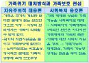 주요 사회복지 정책론의 가족위기 대처방식에 대한 비판적 검토 21페이지