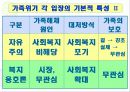 주요 사회복지 정책론의 가족위기 대처방식에 대한 비판적 검토 27페이지