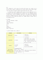 신우결석 case study 3페이지