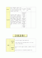 신우결석 case study 9페이지
