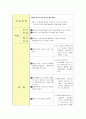 신우결석 case study 10페이지
