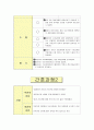 신우결석 case study 11페이지