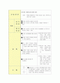 신우결석 case study 12페이지