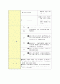 신우결석 case study 15페이지