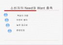 아마존 킨들의 등장과성과.  대응방안(vs 아이패드) 4페이지