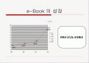 아마존 킨들의 등장과성과.  대응방안(vs 아이패드) 5페이지