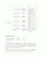 골다공증의 원인과 예방 및 치료약물 10페이지