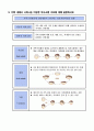첨부파일 :  대인관계의_심리학  4페이지