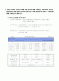 리더십에 관한 5질문 문항 답변 서술 6페이지