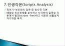 인간관계와의사소통론 25페이지
