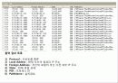 침해사고 분석 프로그램(icesworld) 12페이지