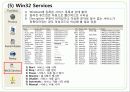 침해사고 분석 프로그램(icesworld) 18페이지