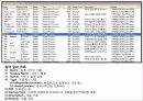 침해사고 분석 프로그램(icesworld) 19페이지