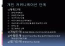인간관계와의사소통론 14페이지