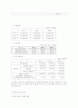 현대자동차 글로벌마케팅 7페이지