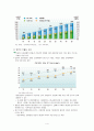 출산장려정책 4페이지