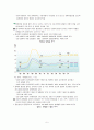 출산장려정책 5페이지