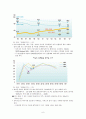 출산장려정책 6페이지
