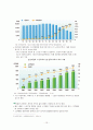 출산장려정책 10페이지