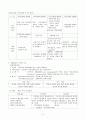변화하는 사회와 지역사회복지의 개념,지역사회이론 4페이지