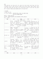 아동간호학-가와사키(Kawasaki`s Disease) case study 4페이지