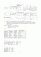 아동간호학-가와사키(Kawasaki`s Disease) case study 5페이지