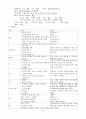 아동간호학-가와사키(Kawasaki`s Disease) case study 8페이지