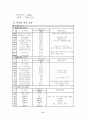 림프종(Lymphoma)Case Study  11페이지