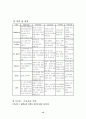림프종(Lymphoma)Case Study  12페이지