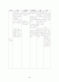 림프종(Lymphoma)Case Study  13페이지