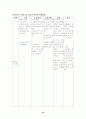 림프종(Lymphoma)Case Study  14페이지