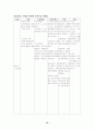림프종(Lymphoma)Case Study  15페이지