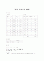빛의반사와 굴절에 관한 실험 5페이지