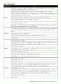 프로젝트 100뷰 : 세븐소울즈 42페이지
