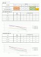 프로젝트 100뷰 : 세븐소울즈 61페이지