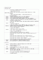 HTML 4.01 태그 총정리 3페이지