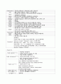 HTML 4.01 태그 총정리 4페이지