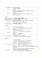 HTML 4.01 태그 총정리 5페이지