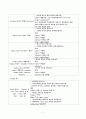 HTML 4.01 태그 총정리 7페이지