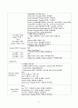 HTML 4.01 태그 총정리 8페이지