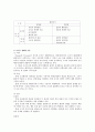 조직론에서 조직환경에 대한 고찰 6페이지