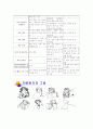 노인기 주요 정신건강문제 및 중재 13페이지